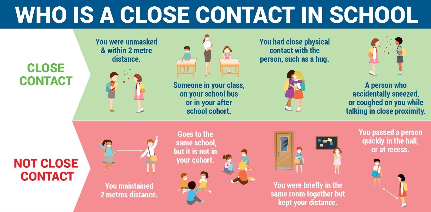 Infographic of COVID Close Contacts in School System