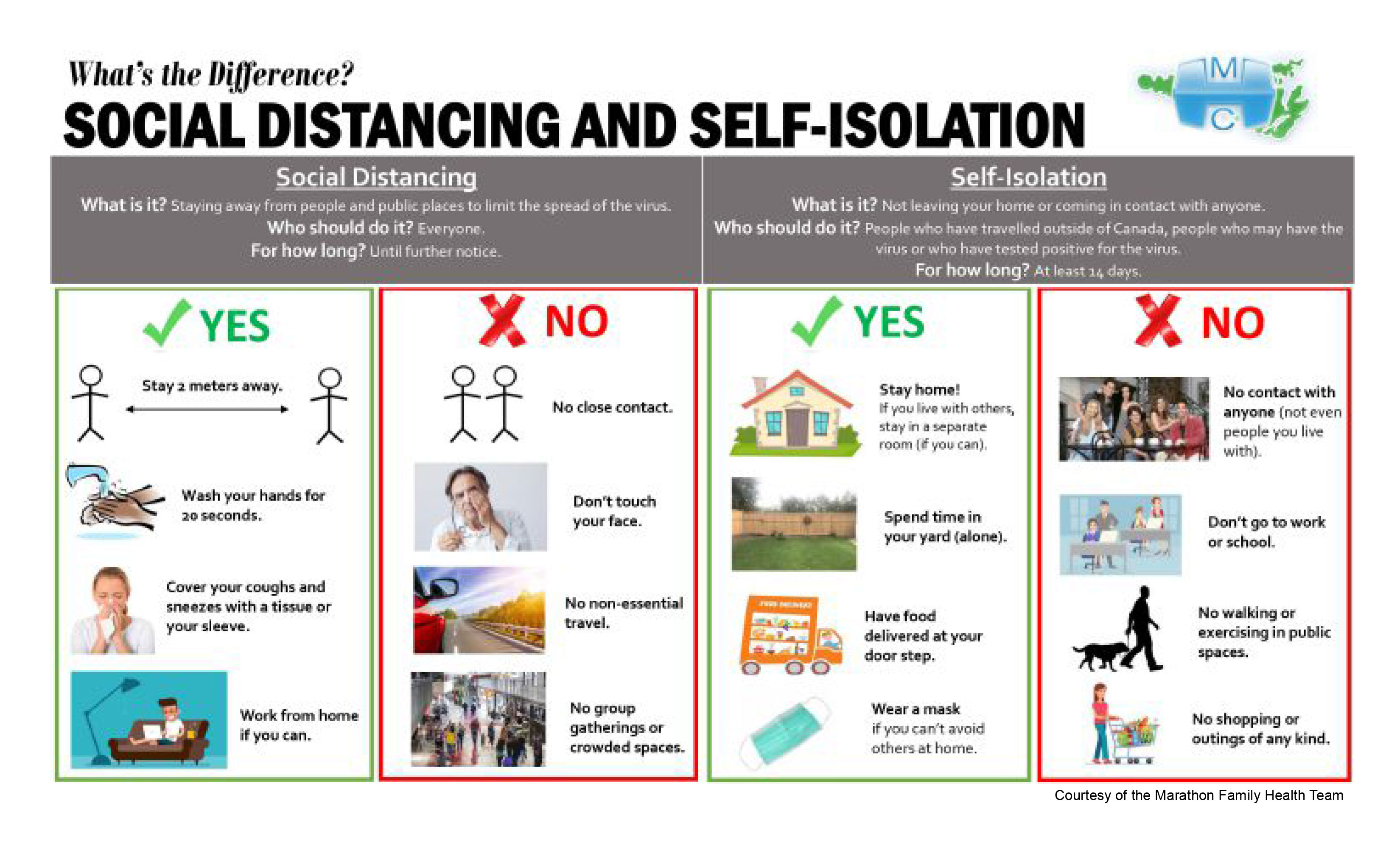 Image of Social Distancing and Self-Isolation Poster