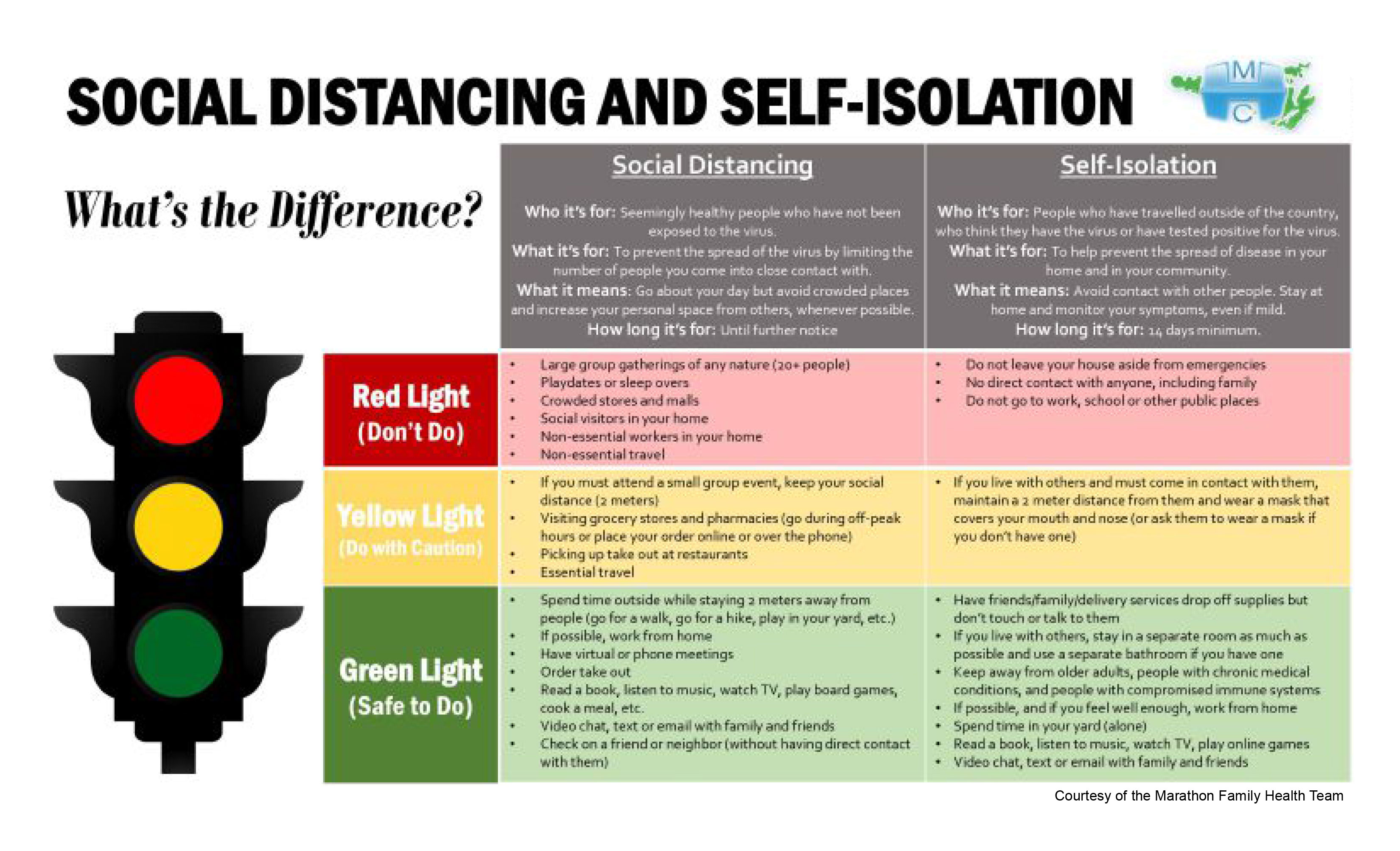 Image of Social Distancing and Self-Isolation Poster